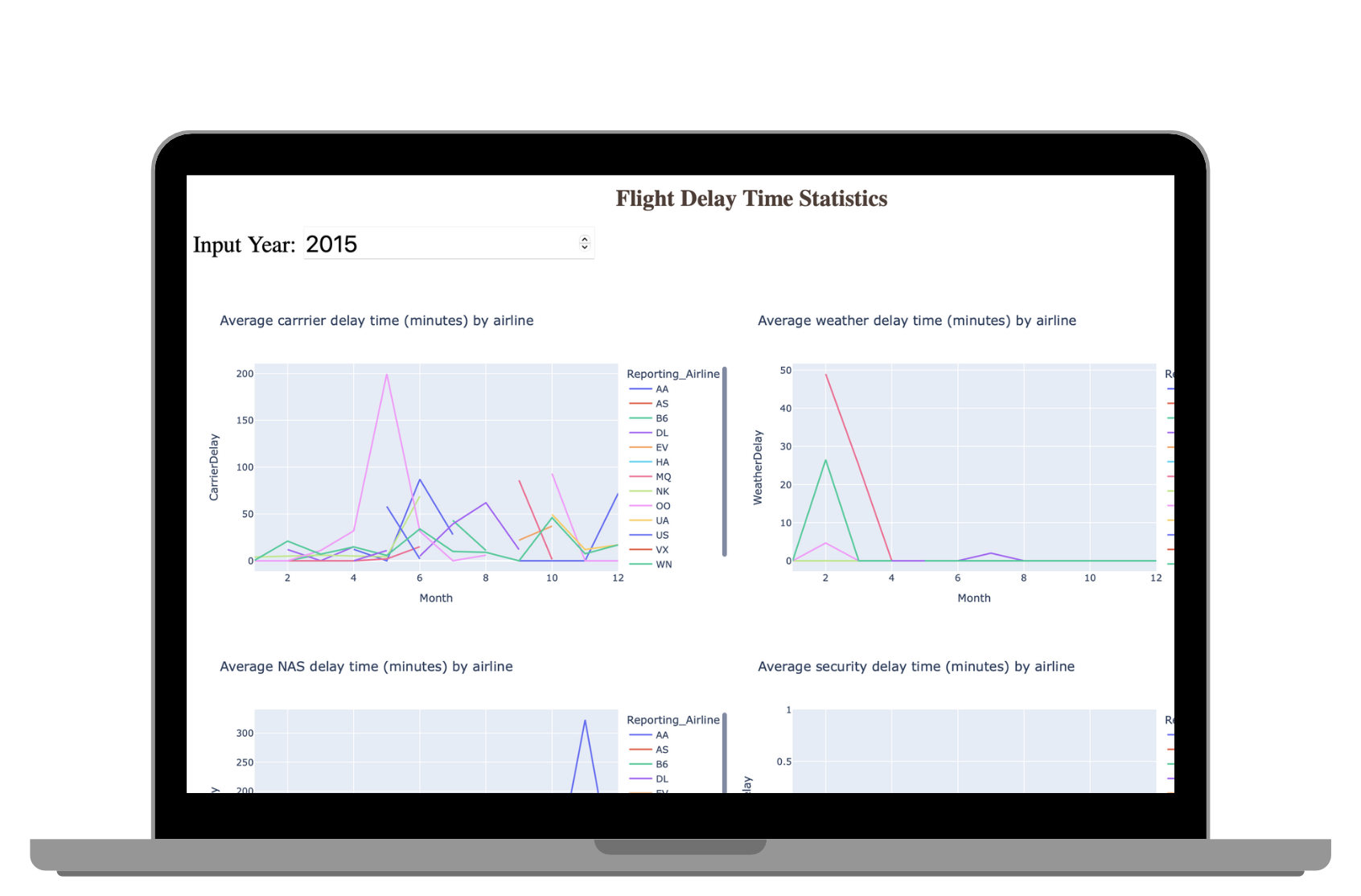 data project